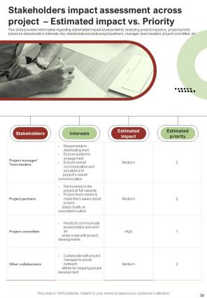 Effective Management Of Project By Leaders Report Sample Example Document Editable Informative