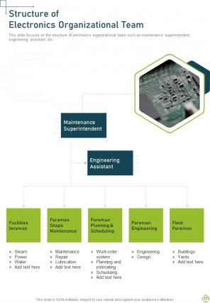 Electronics organizational proposal example document report doc pdf ppt