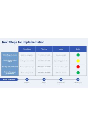Email Marketing Segmentation Strategies PPT Sample AT Downloadable Good