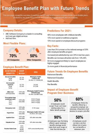 Employee benefit plan with future trends presentation report infographic ppt pdf document