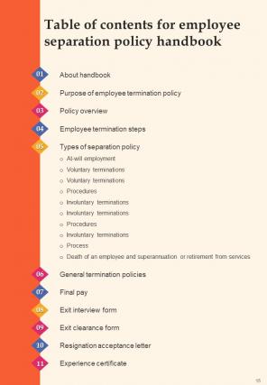 Employee Exit Policy A4 Handbook Hb V Impactful Idea