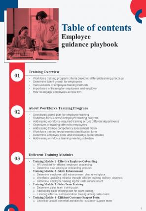Employee Guidance Playbook Report Sample Example Document Idea Best