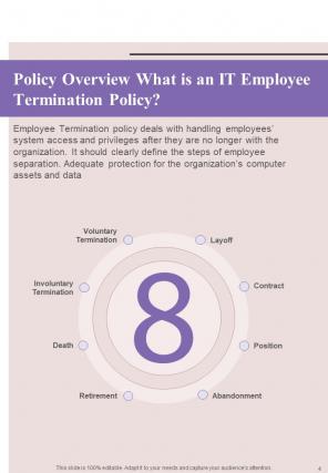 Employee Termination Policy A4 Handbook HB V Images Best