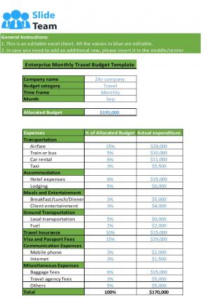Enterprise Budget Template Excel Spreadsheet Worksheet Xlcsv XL Bundle V Unique Customizable