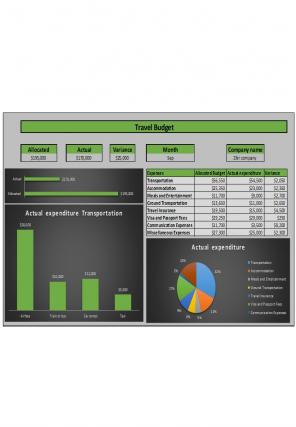 Enterprise Budget Template Excel Spreadsheet Worksheet Xlcsv XL Bundle V Editable Customizable