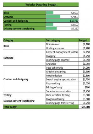 Enterprise Budget Template Excel Spreadsheet Worksheet Xlcsv XL Bundle V Designed Customizable