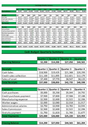 Envelope Budget Excel Spreadsheet Worksheet Xlcsv XL Bundle V Analytical Customizable