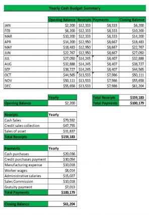 Envelope Budget Excel Spreadsheet Worksheet Xlcsv XL Bundle V Professionally Customizable