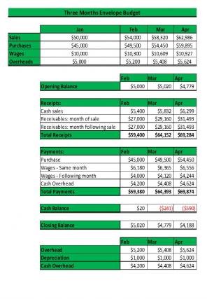 Envelope Budget Excel Spreadsheet Worksheet Xlcsv XL Bundle V Unique Compatible