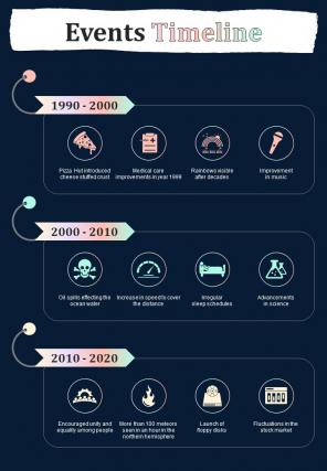 Event Timeline For Past Three Decades