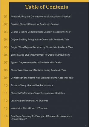 Example of students achievements annual report pdf doc ppt document report template
