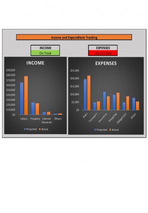 Expenditure Tracker Excel Spreadsheet Worksheet Xlcsv XL Bundle V Content Ready Good