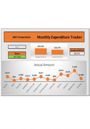 Expenditure Tracker Excel Spreadsheet Worksheet Xlcsv XL Bundle V Downloadable Good