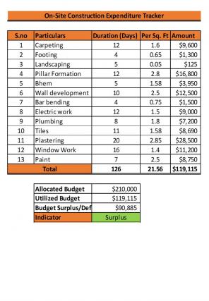 Expenditure Tracker Excel Spreadsheet Worksheet Xlcsv XL Bundle V Professional Good