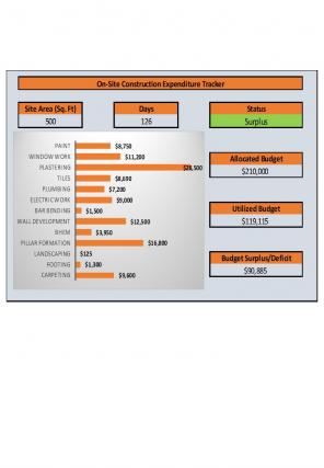 Expenditure Tracker Excel Spreadsheet Worksheet Xlcsv XL Bundle V Colorful Good