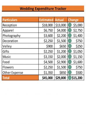 Expenditure Tracker Excel Spreadsheet Worksheet Xlcsv XL Bundle V Idea Unique