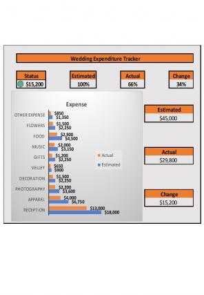 Expenditure Tracker Excel Spreadsheet Worksheet Xlcsv XL Bundle V Ideas Unique