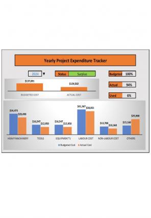 Expenditure Tracker Excel Spreadsheet Worksheet Xlcsv XL Bundle V Good Unique