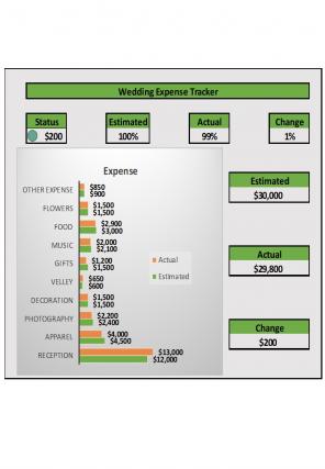 Expense Tracker Excel Spreadsheet Worksheet Xlcsv XL Bundle V Good Content Ready