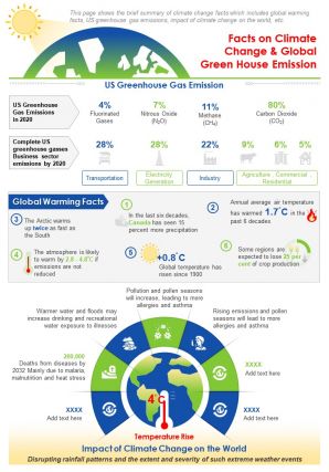 Facts on climate change and global green house emission presentation report infographic ppt pdf document