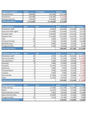 Film Budget Excel Spreadsheet Worksheet Xlcsv XL Bundle Unique Professional