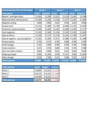 Film Budget Excel Spreadsheet Worksheet Xlcsv XL Bundle Professionally Professional
