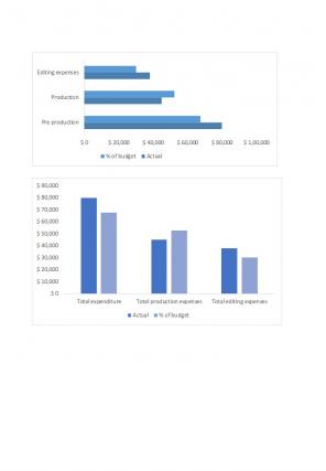 Film Budget Template Excel Spreadsheet Worksheet Xlcsv XL SS Impressive Impactful