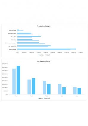 Film Financial Plan Excel Spreadsheet Worksheet Xlcsv XL Bundle V Professional Content Ready