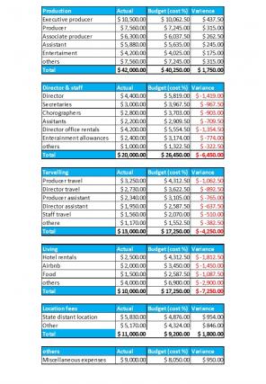 Film Financial Plan Excel Spreadsheet Worksheet Xlcsv XL Bundle V Interactive Content Ready