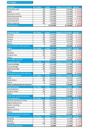 Film Financial Plan Excel Spreadsheet Worksheet Xlcsv XL Bundle V Informative Content Ready