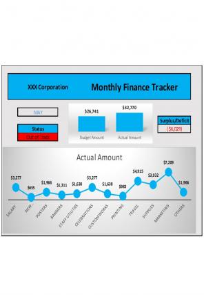 Finance Tracker Excel Spreadsheet Worksheet Xlcsv XL Bundle V Compatible Editable