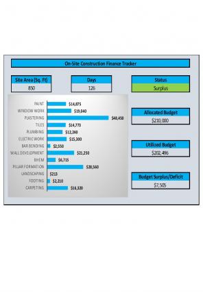 Finance Tracker Excel Spreadsheet Worksheet Xlcsv XL Bundle V Interactive Editable