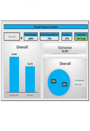 Finance Tracker Excel Spreadsheet Worksheet Xlcsv XL Bundle V Idea Impactful