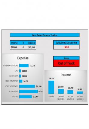 Finance Tracker Excel Spreadsheet Worksheet Xlcsv XL Bundle V Customizable Impactful