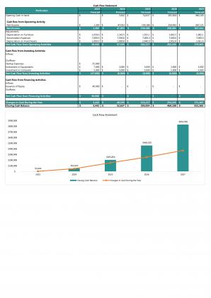 Financial And Valuation For Planning A Landscape Project Management Business In Excel BP XL Visual Unique