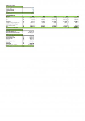 Financial Modeling And Planning For Cleaning Concierge Business Plan In Excel BP XL Designed Informative