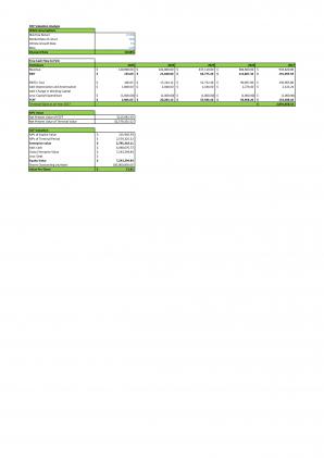 Financial Modeling And Planning For Cleaning Products Business Plan In Excel BP XL Multipurpose Informative