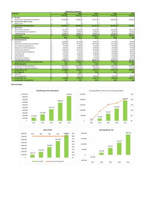 Financial Modeling And Planning For Cleaning Service Business Plan In Excel BP XL Graphical Informative