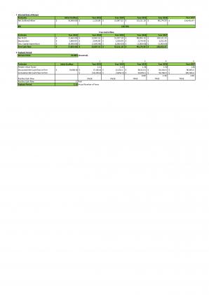 Financial Modeling And Planning For Cleaning Service Business Plan In Excel BP XL Template Analytical