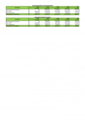 Financial Modeling And Planning For Commercial Cleaning Business Plan In Excel BP XL Best Analytical
