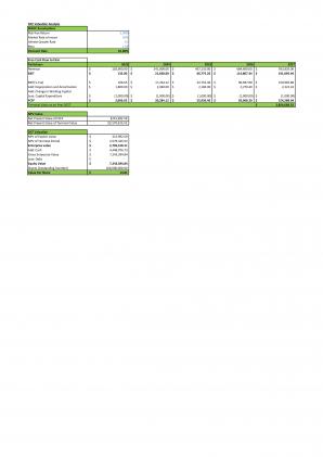 Financial Modeling And Planning For Commercial Cleaning Business Plan In Excel BP XL Editable Analytical