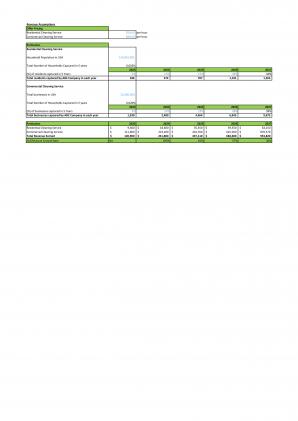 Financial Modeling And Planning For Green Cleaning Business Plan In Excel BP XL Impactful Analytical
