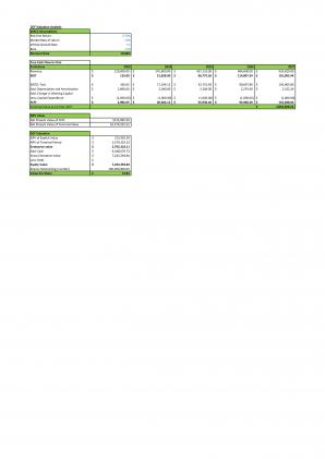 Financial Modeling And Planning For Green Cleaning Business Plan In Excel BP XL Impressive Analytical