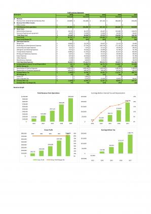 Financial Modeling And Planning For Janitorial Service Business Plan In Excel BP XL Visual Analytical