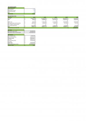 Financial Modeling And Planning For Janitorial Service Business Plan In Excel BP XL Captivating Analytical
