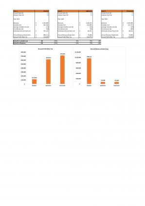 Financial Modeling And Planning For Logistics Center Business Plan In Excel BP XL Compatible Multipurpose