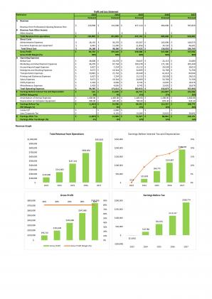 Financial Modeling And Planning For Professional Cleaning Business Plan In Excel BP XL Ideas Attractive