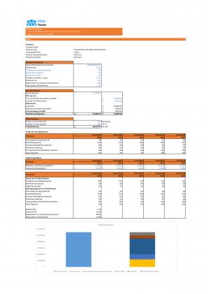 Financial Modeling And Planning For Transportation And Logistics Business Plan In Excel BP XL
