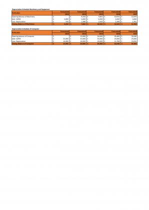 Financial Modeling And Planning For Transportation And Logistics Business Plan In Excel BP XL Template Graphical