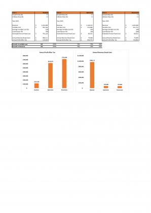 Financial Modeling And Planning For Warehousing And Logistics Business Plan In Excel BP XL Impactful Graphical